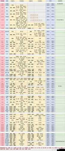 恋与制作人游戏攻略，精英关卡5-6三星完美通关技巧与策略解析