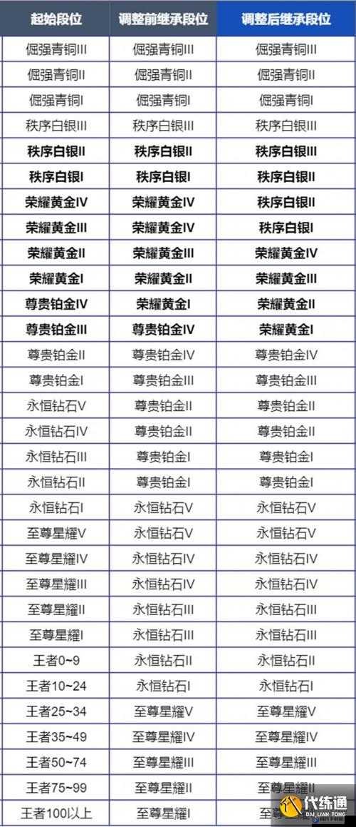 王者荣耀1月2日游戏更新内容全面解析及汇总一览